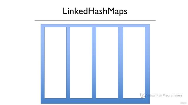 S21.E116 - How The LinkedHashMap Works