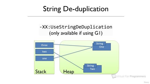 S15.E73 - String de-duplication