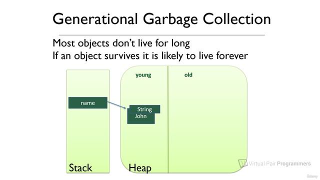 S14.E61 - Why the heap is divided into generations