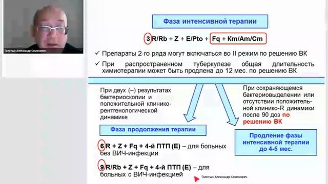 Режимы химиотерапии туберкулеза