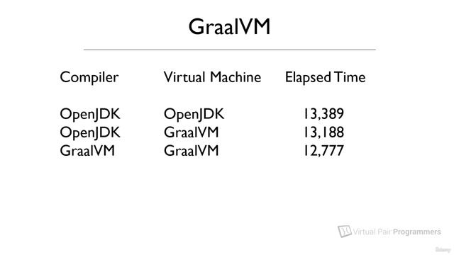 S23.E127 - Using The Graal Compiler