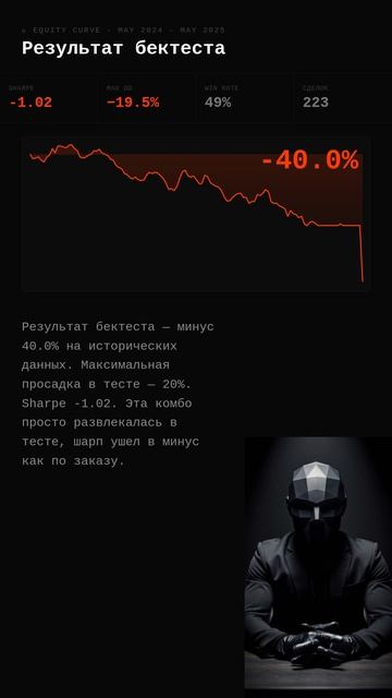 320  Некролог стратегии  -40.0