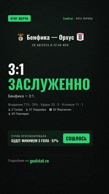Статистика матча Лига Европы: Бенфика  Орхус  3:1 ЗАСЛУЖЕННО