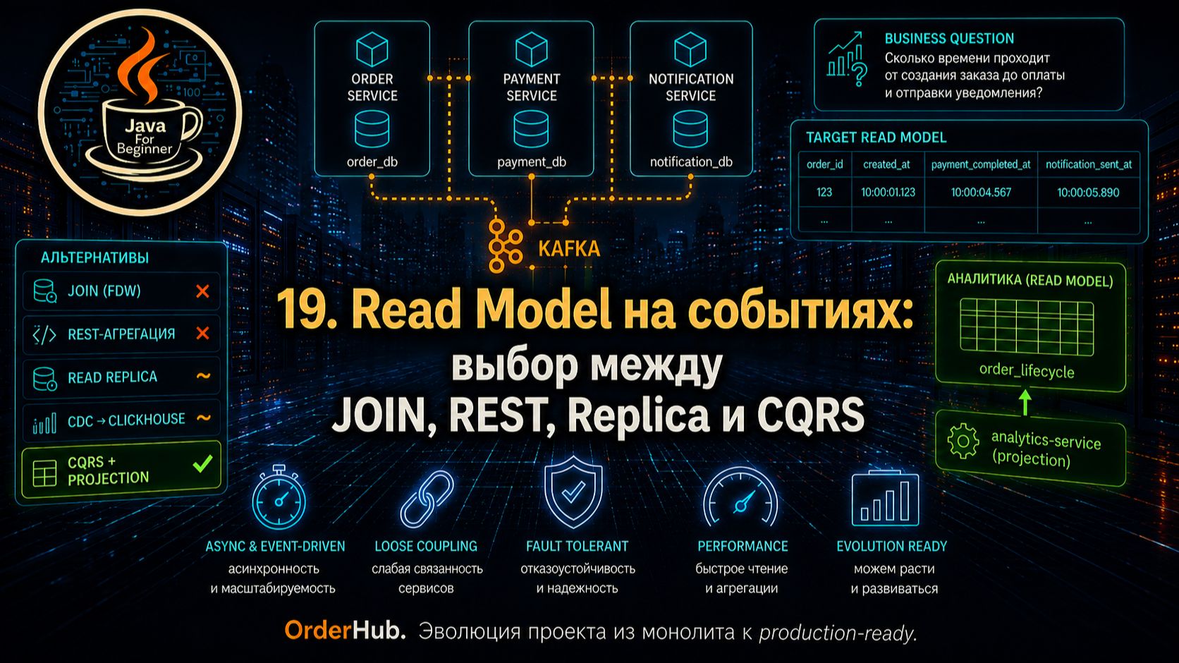 19. Read Model на событиях: выбор между JOIN REST Replica и CQRS