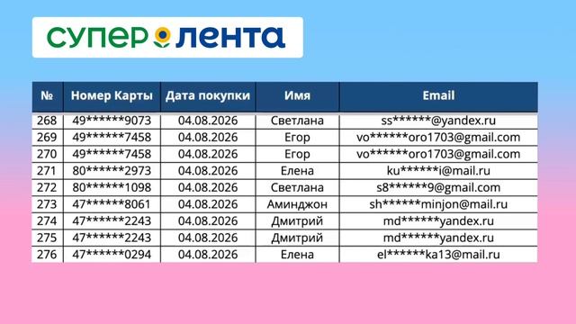 5 этап розыгрыша фестиваля Мороженого в Супер Ленте