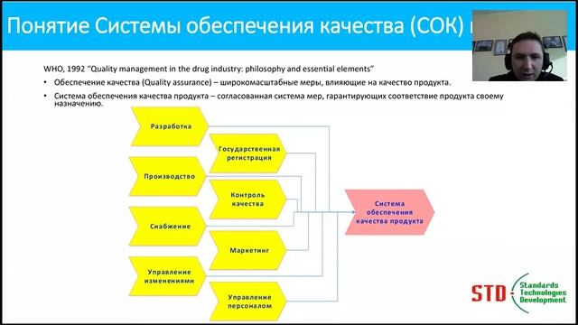 Проектирование качества лекарственных средств