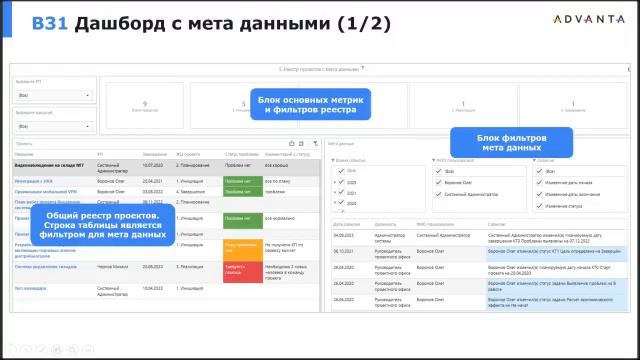 Библиотека решений ADVANTA: готовые инструменты для ваших проектов и процессов -78767346_456239373