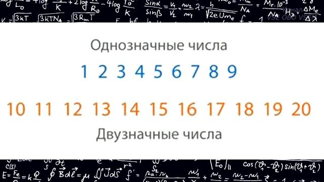 Математика 1 класс Урок 15 Образование чисел второго десятка  Двузначные числа от 10 до 20