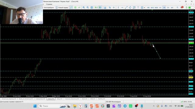 21-08-2026 Обзор рынка акций AXP BAC CAT CSCO EBAY GE GILD IMB NFLX
