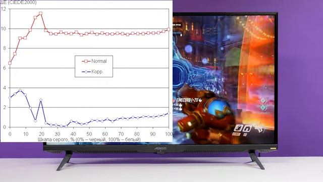 Игровой монитор Gigabyte Aorus FV43U 43