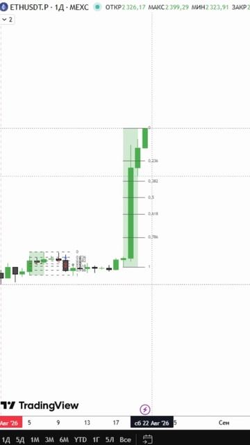 ETH импульсы роста
