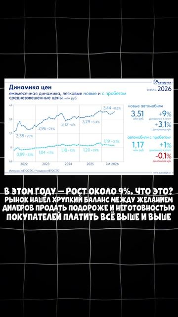 ЦЕНЫ РАСТУТ ИЛИ ПАДАЮТ НА АВТОМОБИЛИ?