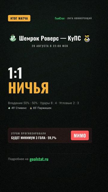 Статистика матча Лига конференций: Шемрок Роверс  КуПС  1:1 НИЧЬЯ