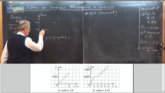 Физика 81.Задача на построение графика зависимости скорости от времени