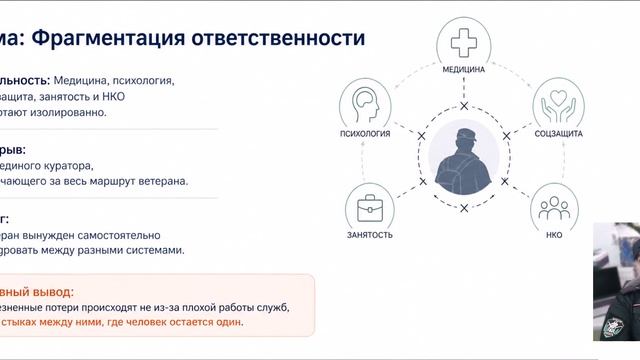 Системные проблемы и решения в психологической реабилитации участников боевых действий