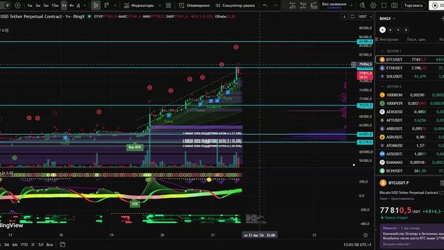 Биткоин и эфириум: удержат уровни или пойдут ниже?