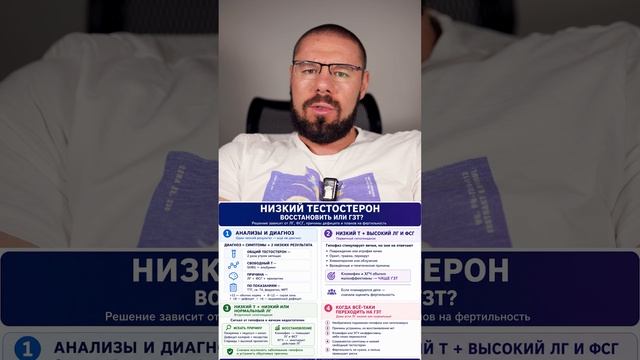НИЗКИЙ ТЕСТОСТЕРОН: восстановить или переходить на ГЗТ?