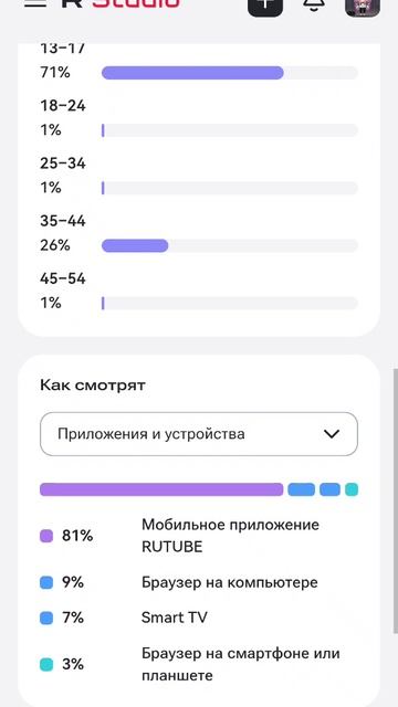 Аналитика канала всем спасибо