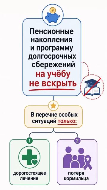На ВУЗ оплата из пенсии