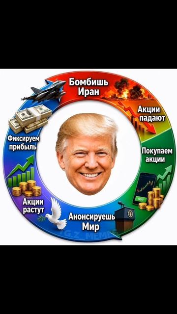 Трамп прикол