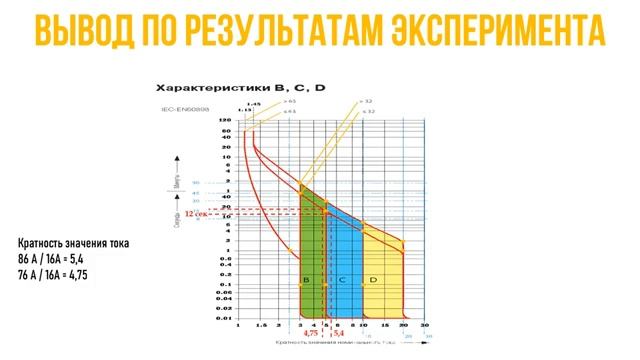 Почему автомат не срабатывает Разбираем цепь фаза-ноль замеры и калькулятор
