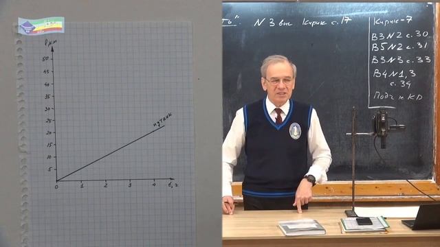 Физика 89.Задача на построение графиков зависимости пути от времени путника и всадника