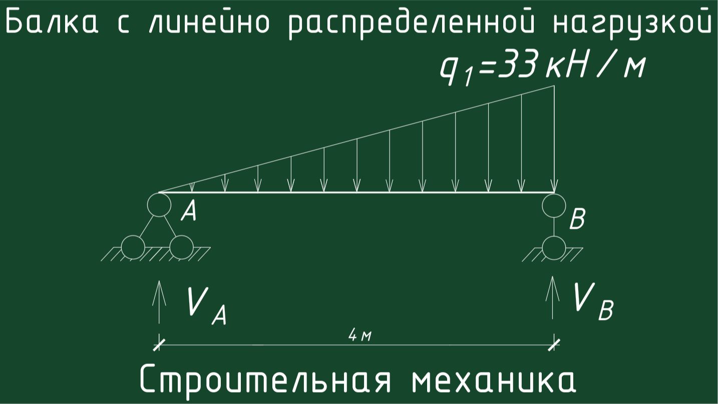 расчет балки на линейно распределенную нагрузку