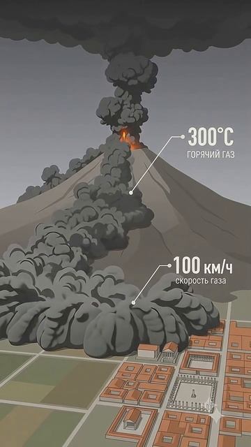 Помпеи убила не лава помпеи везувий древнийрим история вулкан