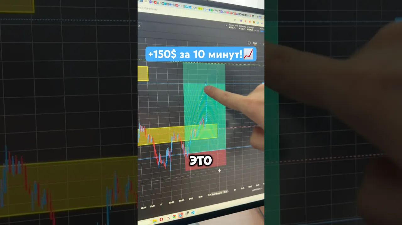 150 за 10 Минут Трейдинг в реальном времени Обучение Трейдингу