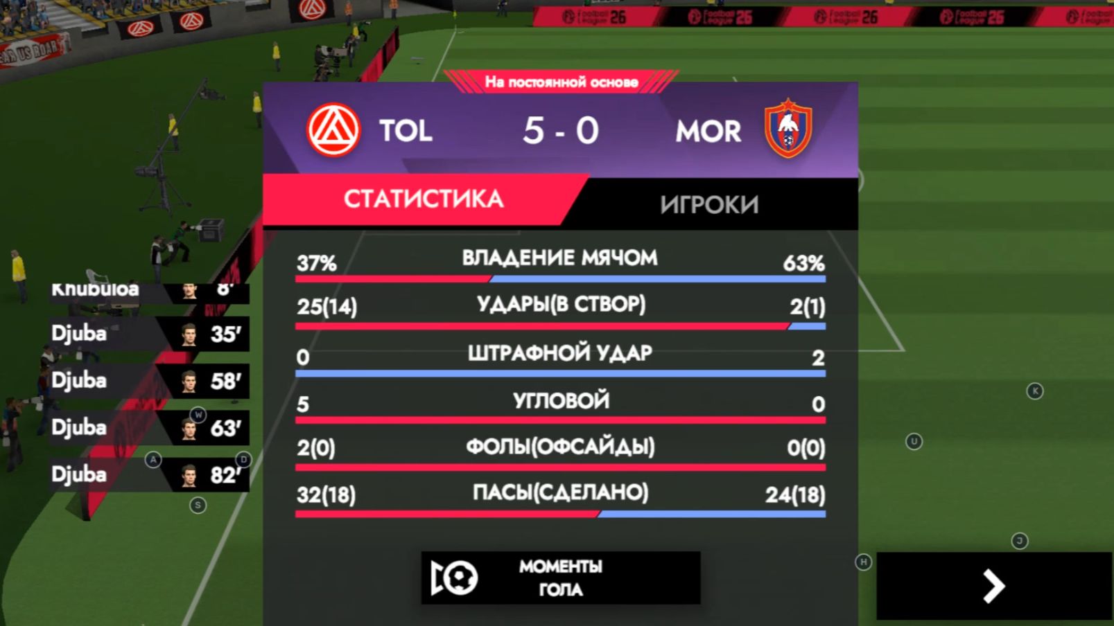 Football League 2025  Акрон  ЦСКА Дзюба забил четыре мяча ! Премьер лига!