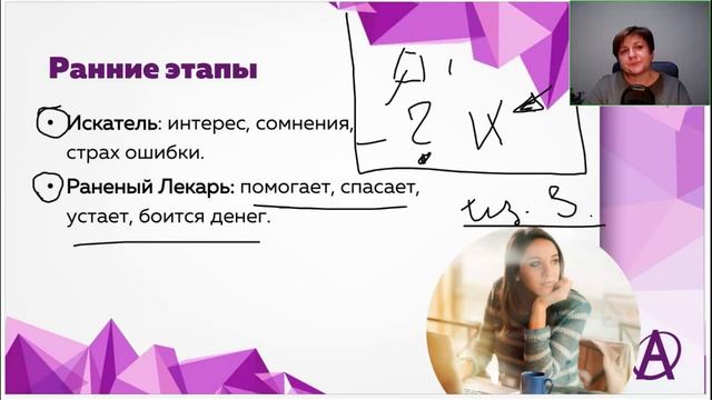 Этапы становления мастера-мага