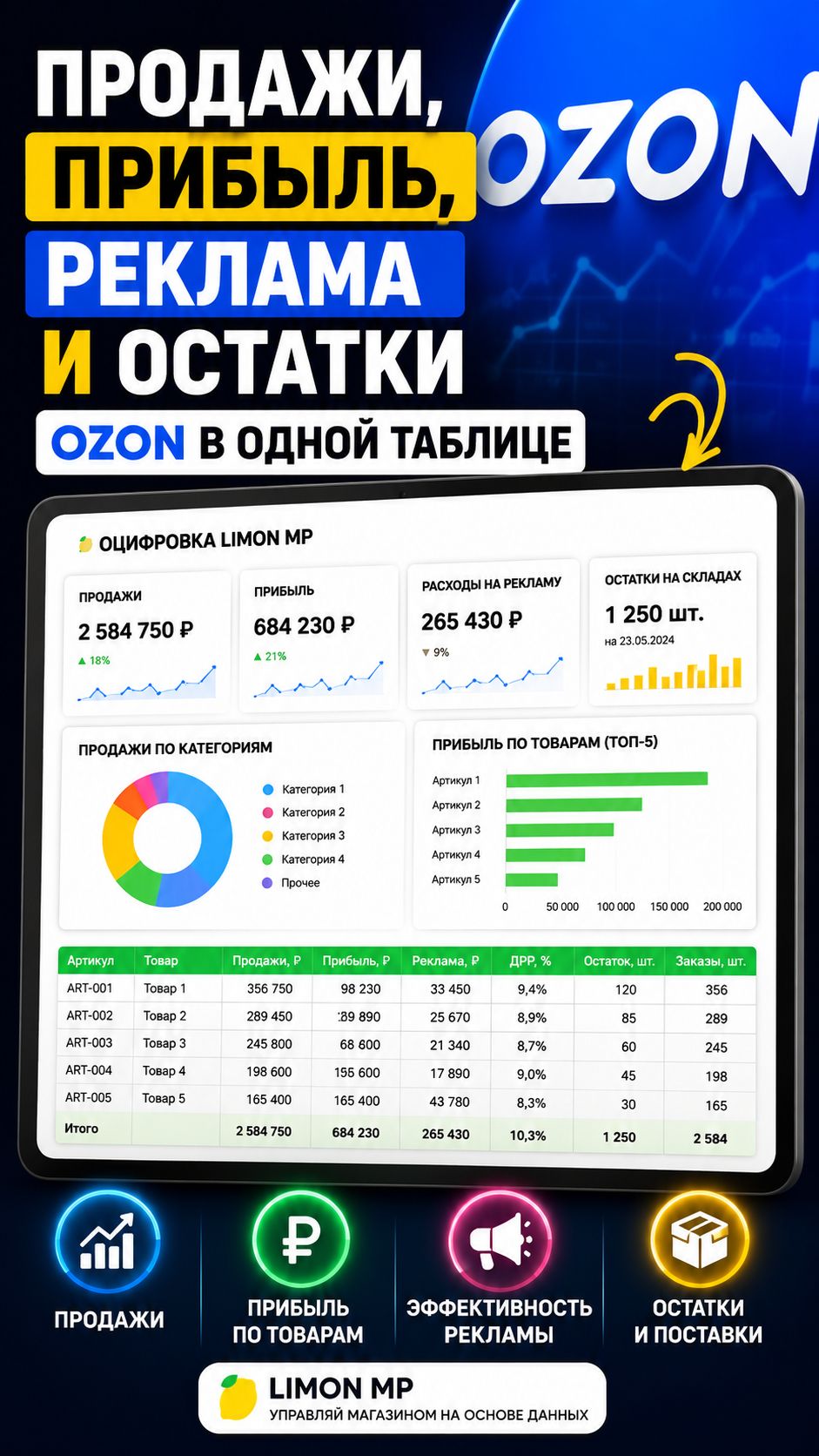 Продажи прибыль реклама и остатки Ozon в одной таблице