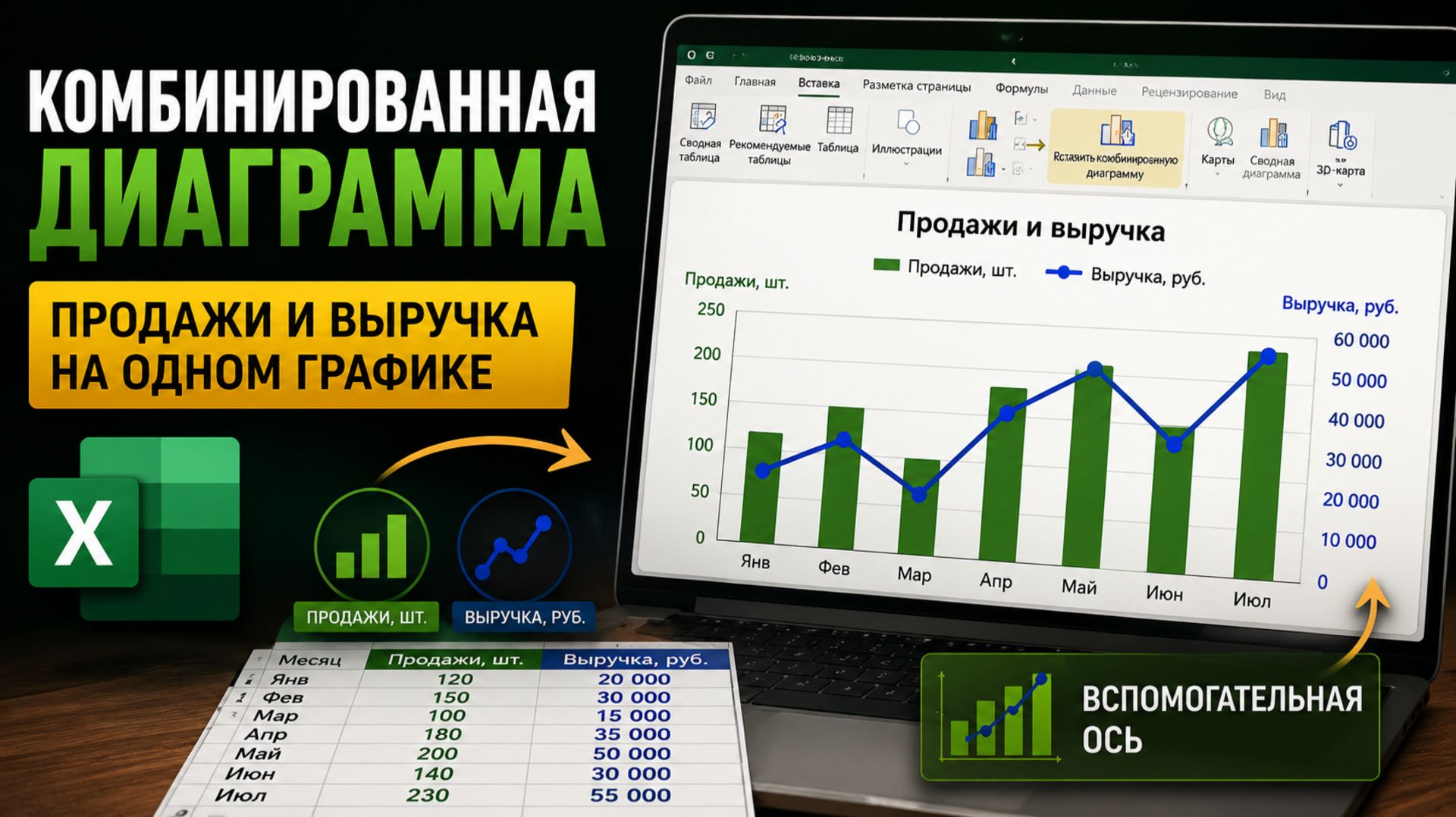 Комбинированная диаграмма в Excel продажи, выручка и вспомогательная ось Combo Chart