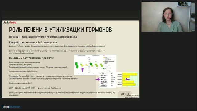 3. Гормональный дисбаланс и ПМС