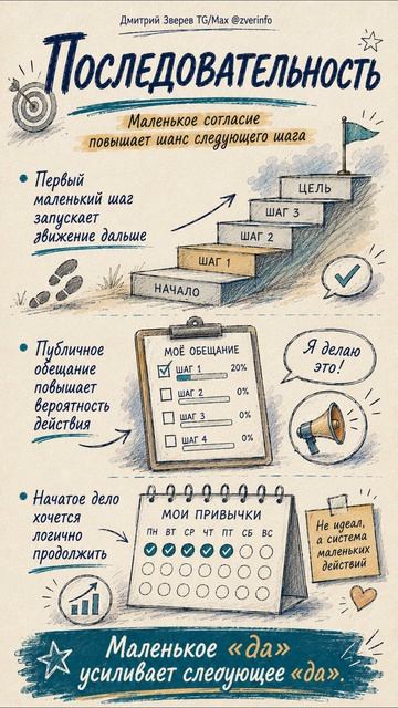 Триггеры влияния - почему мы принимаем решения не так рационально, как нам кажется