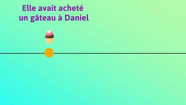 Le Plus-que-parfait En Français Est Un Temps Du Passé.