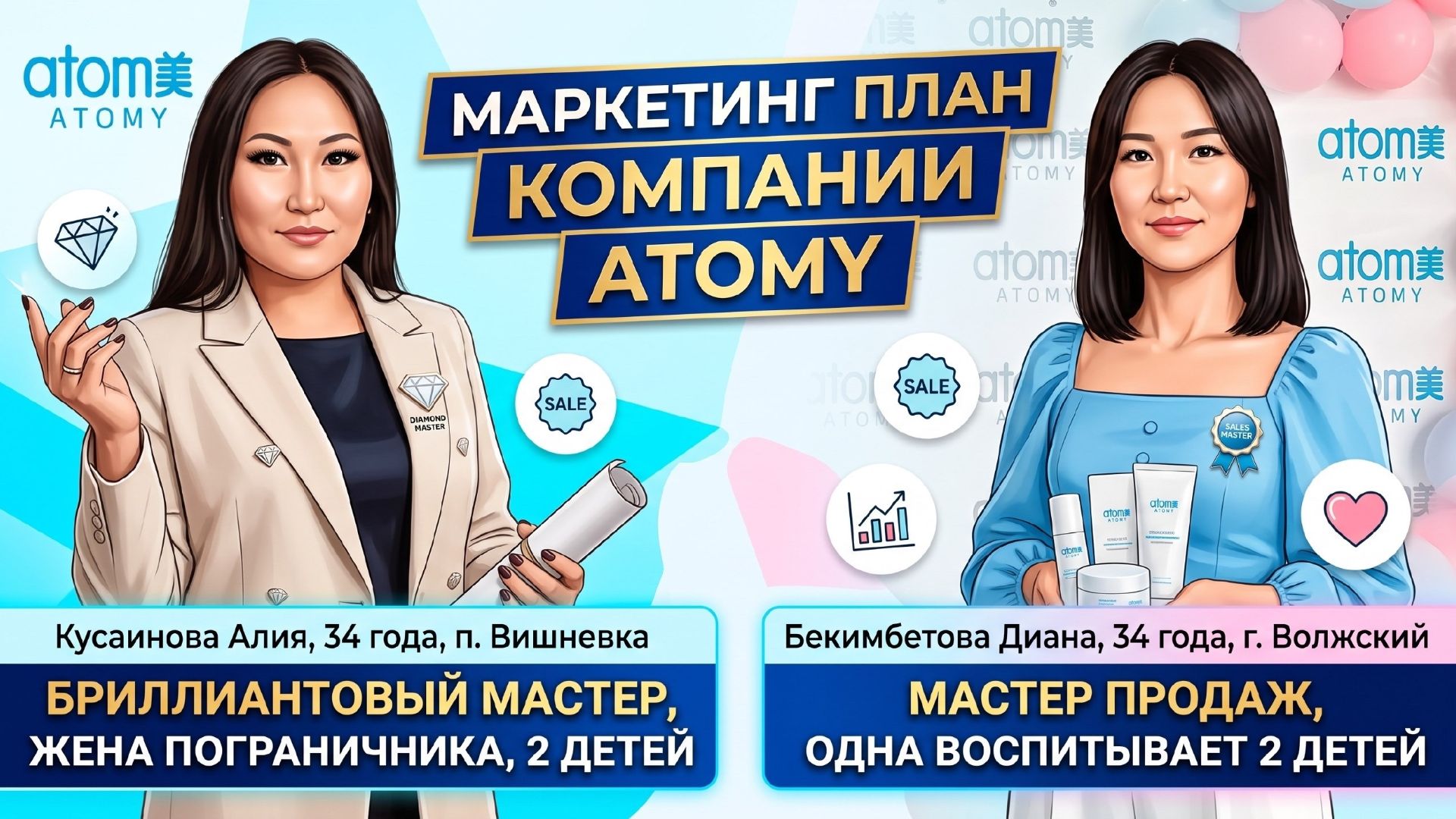 Маркетинг план ATOMY