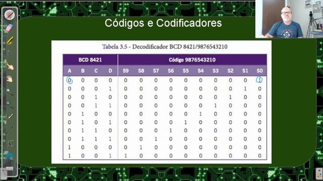 Codificadores E Decodificadores