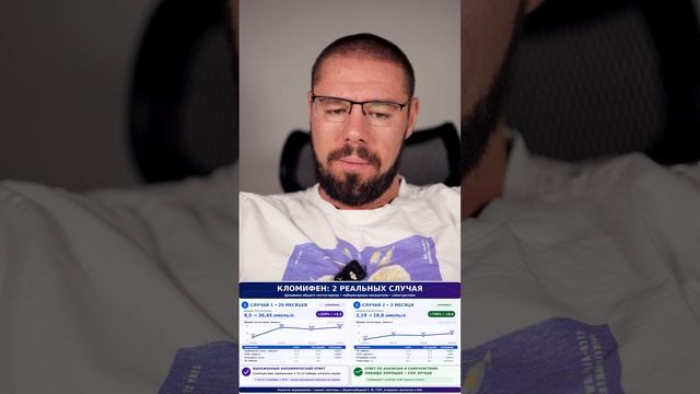 Тестостерон вырос — а самочувствие? Два реальных случая на кломифене