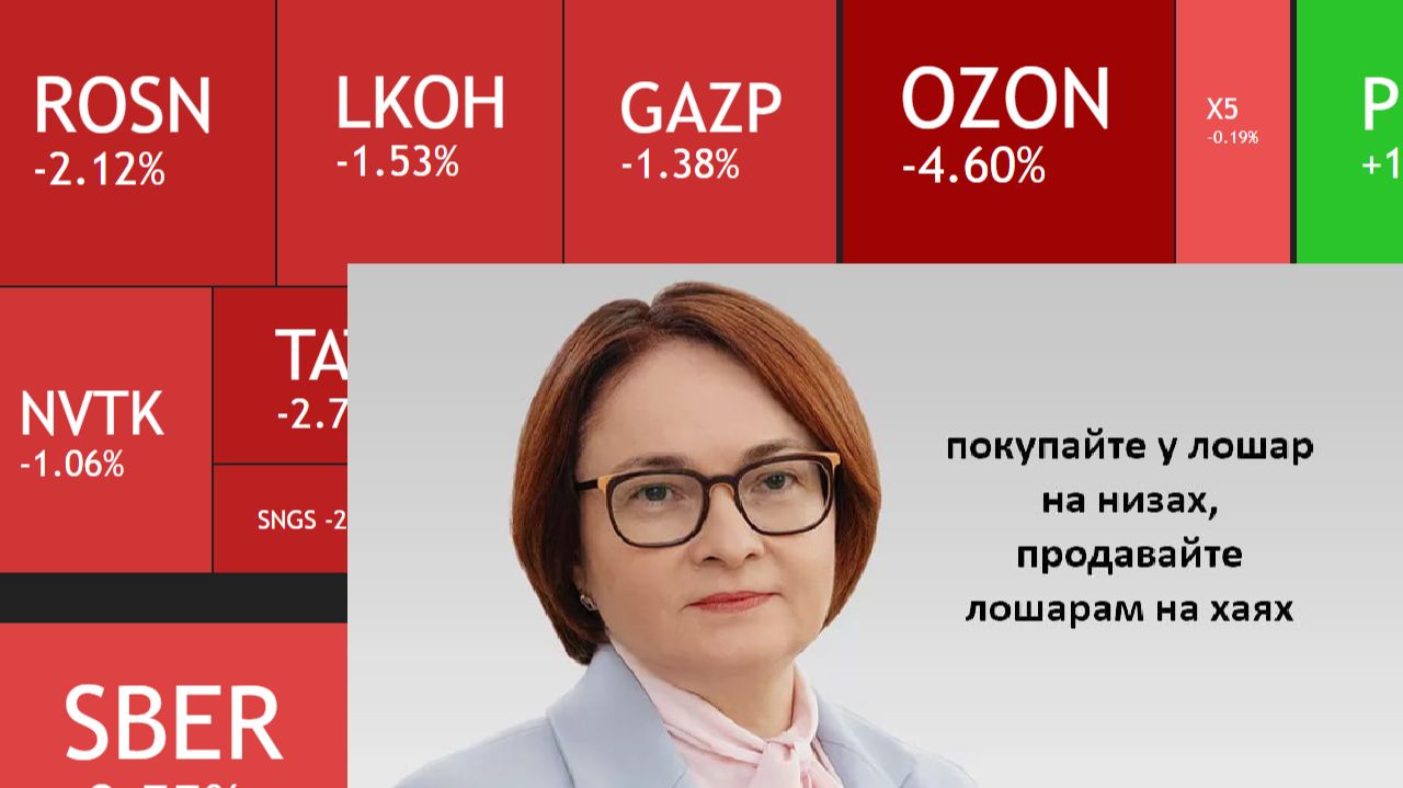 ⚡️11 сентября ► Ключевая ставка 14% / Тетя Эля снова на коне / Новости ► Что с рынком сегодня?