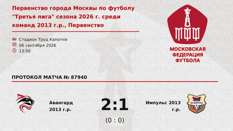 15 Тур ЛПМ-2026. 3 Лига. 06.09.2026. Авангард-2013 - Импульс