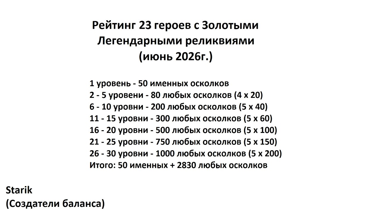Хроники Хаоса. Мобильная. 1706. Рейтинг Легендарных реликвий от Starik 2026 - 23 героя
