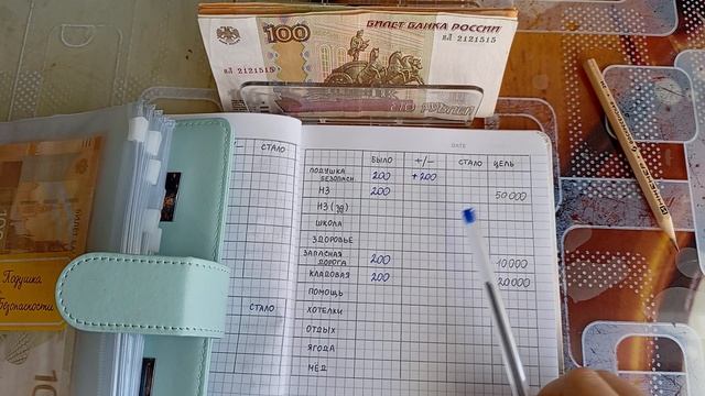 Распределение 600 рублей