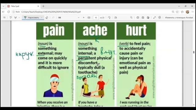 Pain Vs Ache
