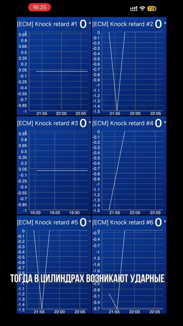 Залил бензин а Крыму #shorts