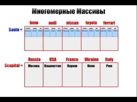 PHP+MYSQL   Базовый курс 14