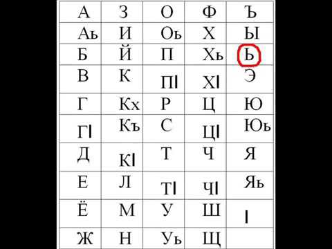 Урок чеченского языка  Алфавит