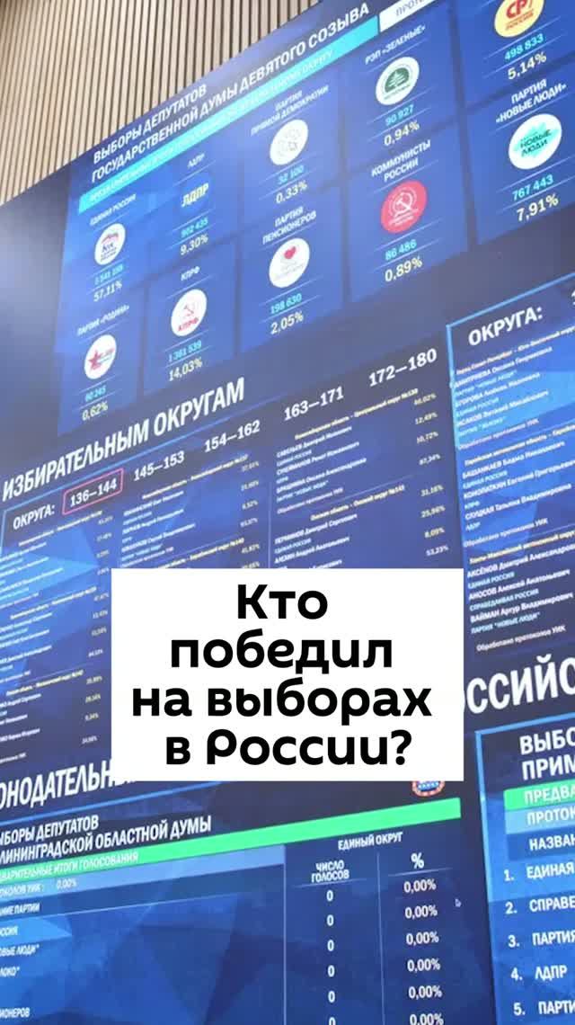 Кто победил на выборах в России?
