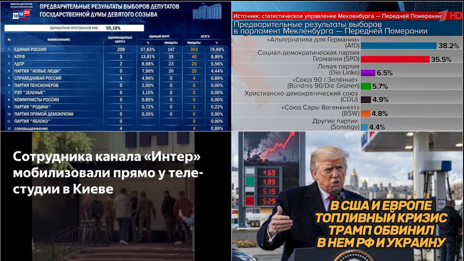 21.09.26 Итоги выборов в РФ. Выборы в Германии, провал партии Мерца. На фронтах.