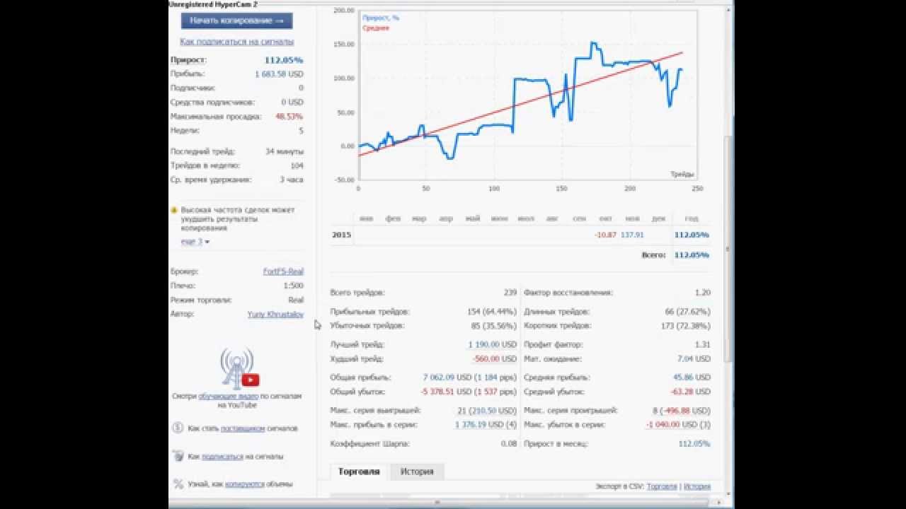 Как подписаться на сигнал MetaTrader 4 и MetaTrader 5